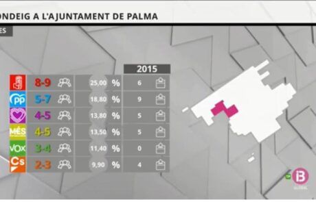 elecciones 2019 IB3