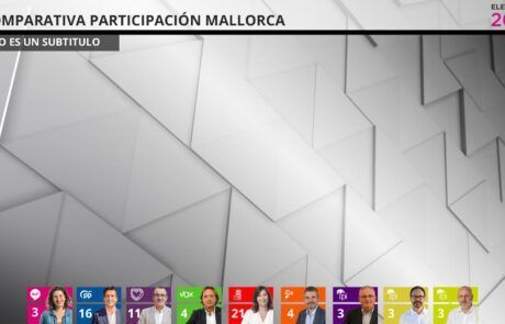 elecciones 2019 IB3