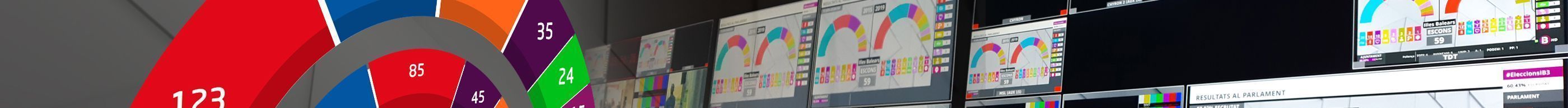 Elecciones MSL media
